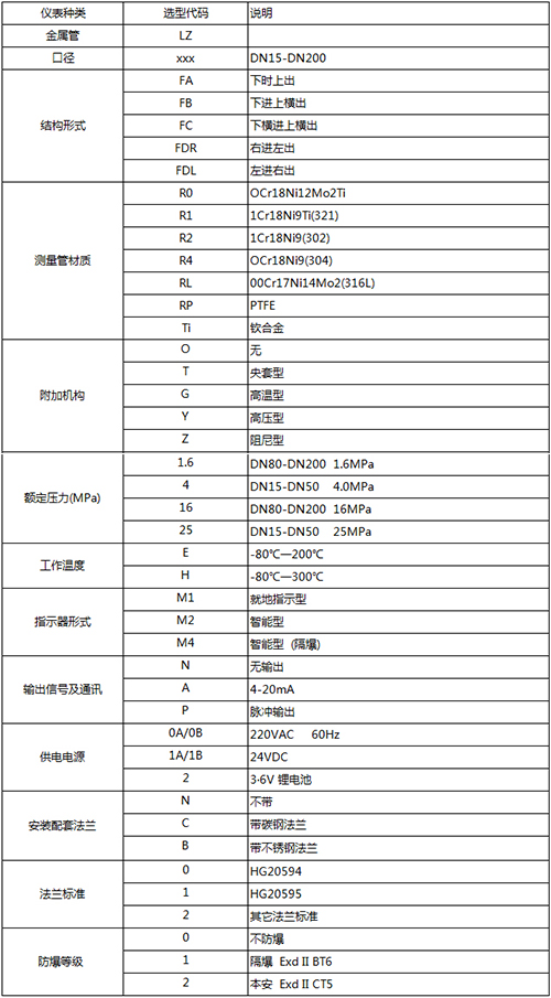 遠(yuǎn)傳金屬浮子流量計(jì)規(guī)格選型表