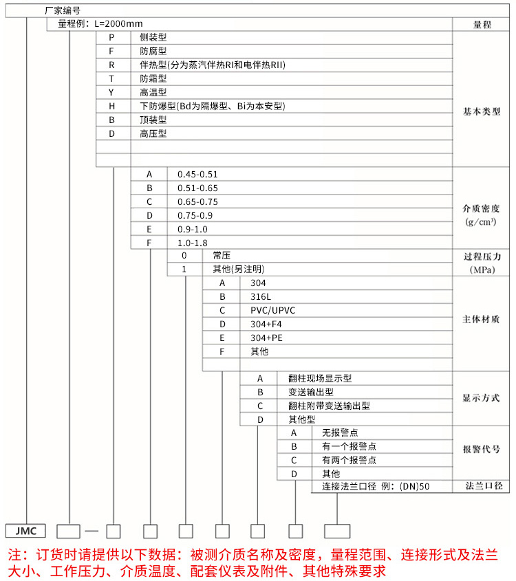 磁性液位計(jì)規(guī)格選型表