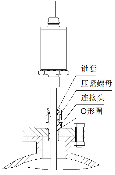 頂裝式磁致伸縮液位計活動接頭安裝圖