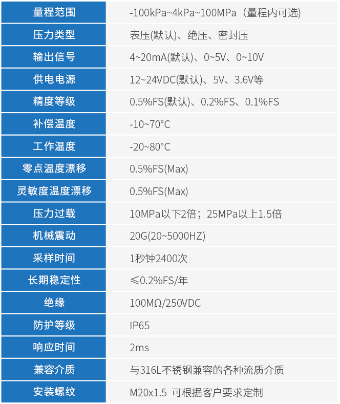 防腐型壓力變送器技術參數表