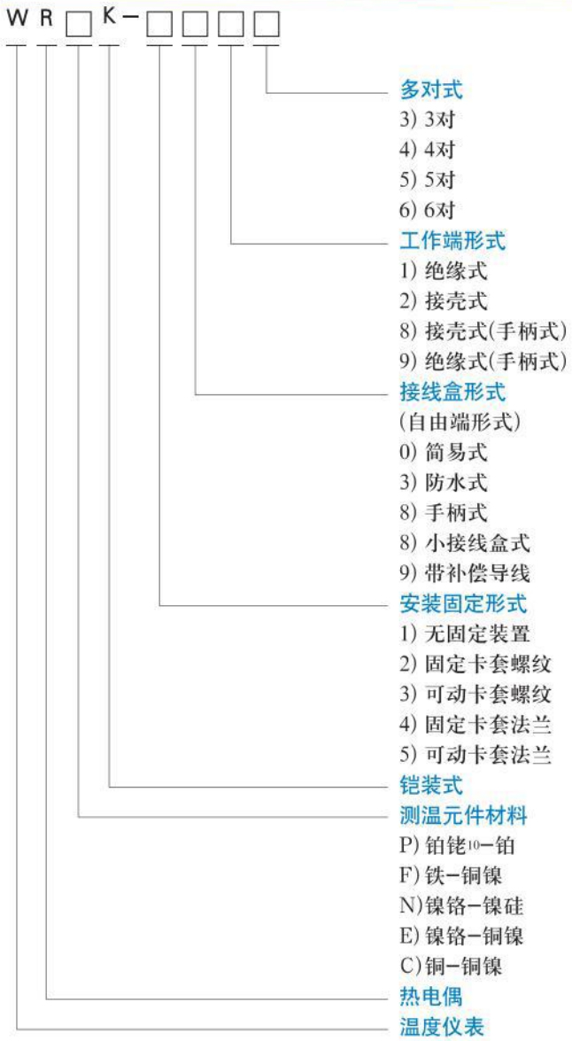 鎧裝熱電偶選型對照表