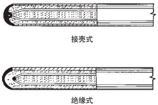 鎧裝熱電偶測量端結(jié)構(gòu)圖