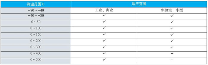 法蘭式雙金屬溫度計(jì)測(cè)溫范圍對(duì)照表