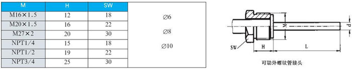 法蘭式雙金屬溫度計(jì)可動(dòng)外螺紋管接頭尺寸圖