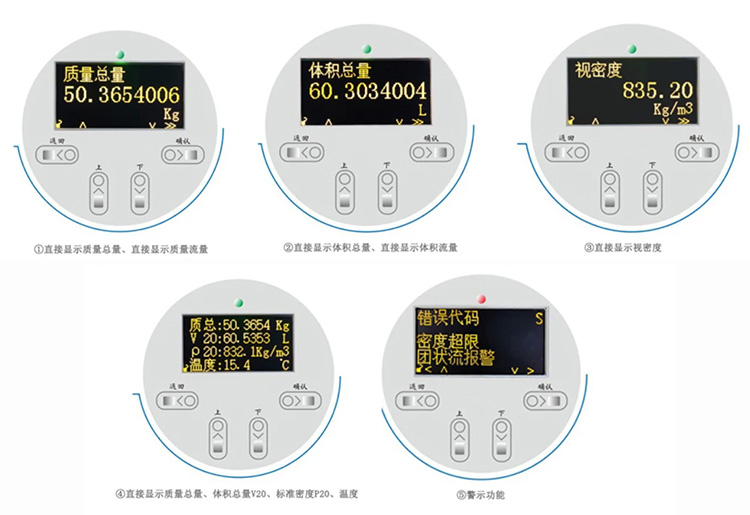 科里奧利質(zhì)量流量計液晶顯示