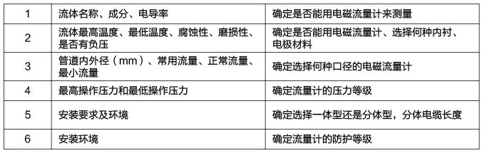 礦漿流量計選型須知