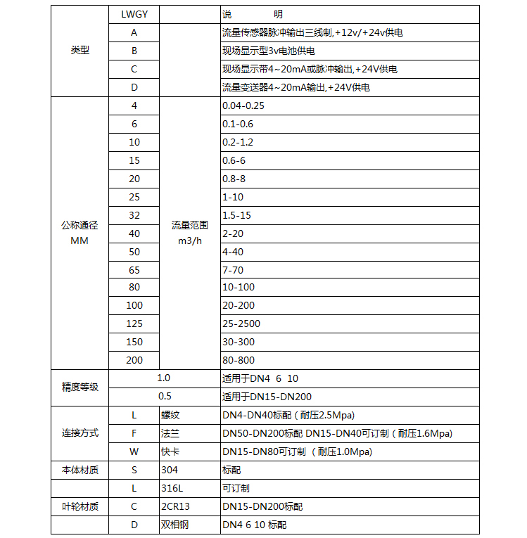 dn20渦輪流量計(jì)選型對(duì)照表