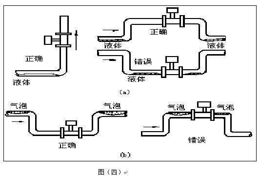 電容式渦街流量計(jì)安裝注意事項(xiàng)