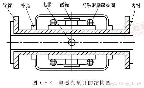 污水流量計(jì)結(jié)構(gòu)圖