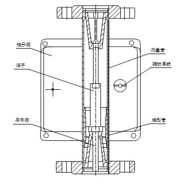 金屬管浮子流量計結(jié)構(gòu)圖