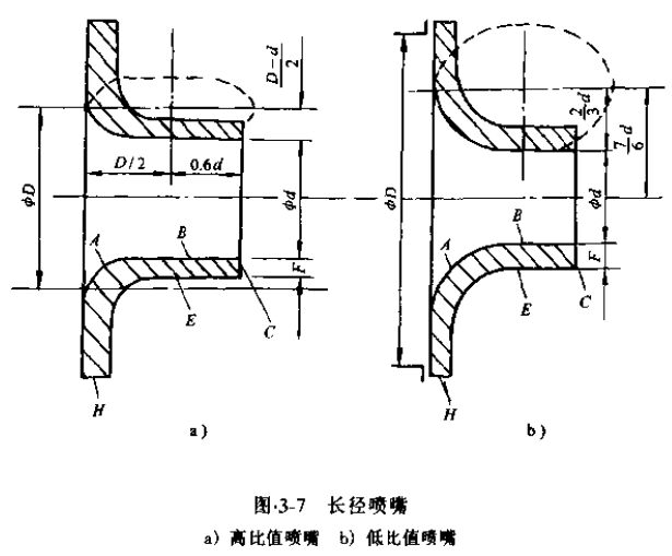 差壓式流量計(jì)長徑噴嘴圖