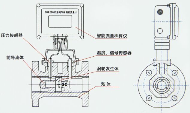 智能天然氣流量計結(jié)構(gòu)圖