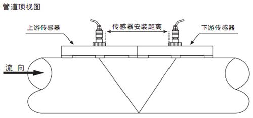 液體超聲波流量計(jì)V字安裝法