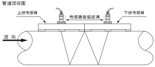 污水超聲波流量計W字安裝法