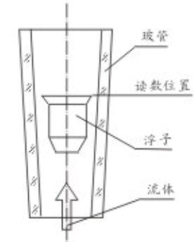 管式浮子流量計結(jié)構(gòu)圖