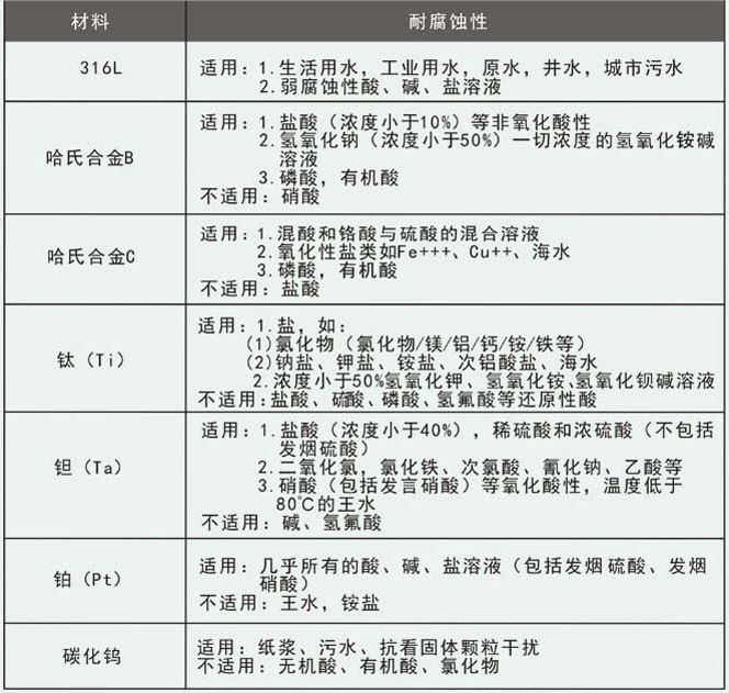 dn800污水流量計(jì)電*選擇對(duì)照表