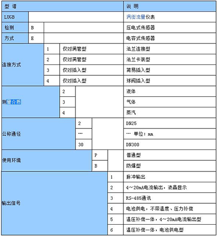 dn50渦街流量計(jì)型譜選擇對(duì)照表