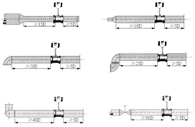 dn50渦街流量計(jì)安裝圖