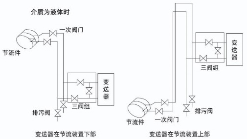 智能孔板流量計(jì)液體安裝示意圖一