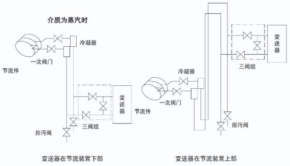 智能孔板流量計(jì)蒸汽安裝示意圖一