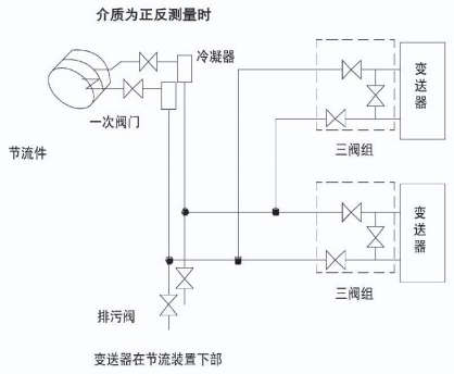 智能孔板流量計(jì)蒸汽安裝示意圖二