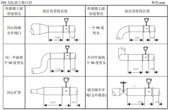 二氧化碳流量計(jì)安裝圖