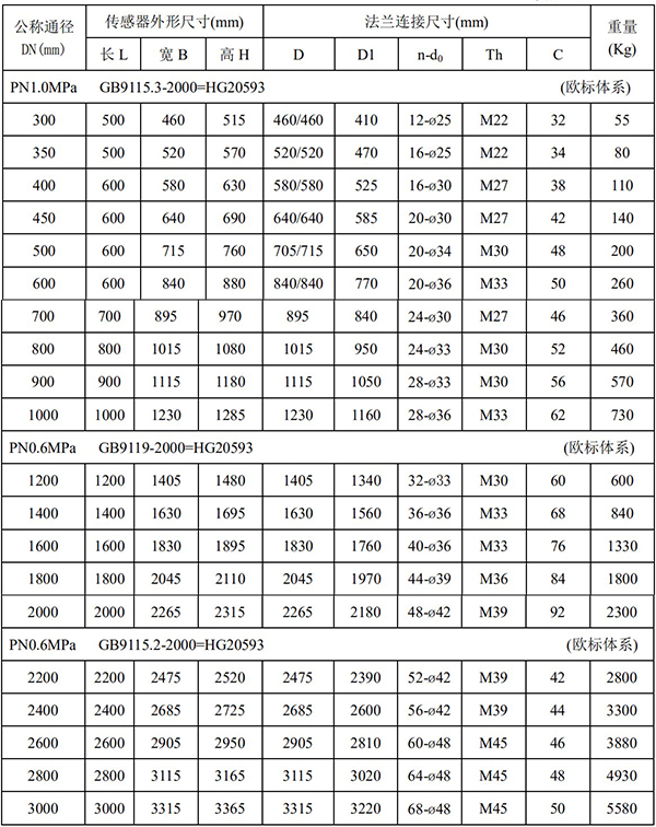 dn80管道流量計尺寸對照表二