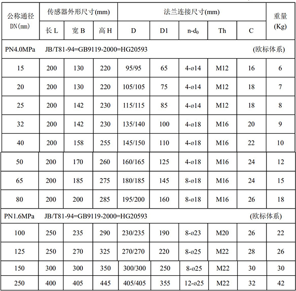 廢水流量計(jì)尺寸對(duì)照表一