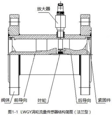 丙醇流量計法蘭型結構圖