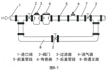 液體渦輪流量計(jì)傳感器安裝布置圖