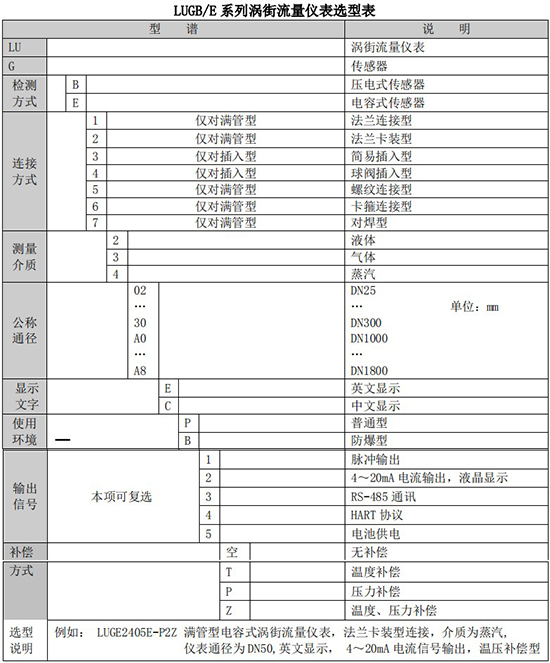 dn32蒸汽流量計規(guī)格型號選型表