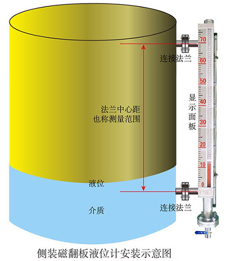 磁翻轉(zhuǎn)液位計(jì)安裝示意圖