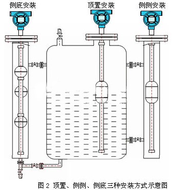 磁性浮球式液位計(jì)安裝示意圖