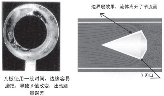 瓦斯管道流量計自吹掃式結(jié)構(gòu)設(shè)計二