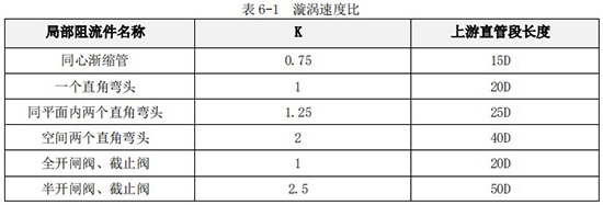 數(shù)顯渦輪流量計(jì)直管段長度對照表