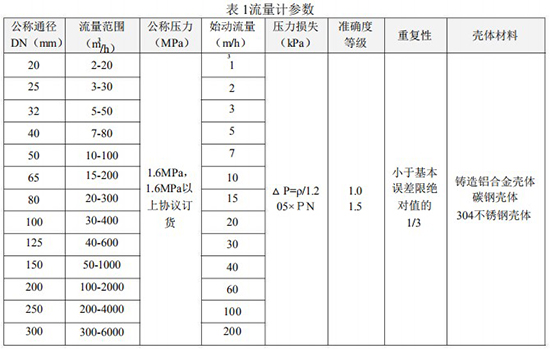 溫壓補(bǔ)償型氣體渦輪流量計技術(shù)參數(shù)表