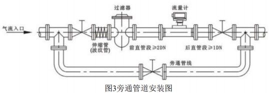 氣體用渦輪流量計(jì)旁通管道安裝圖