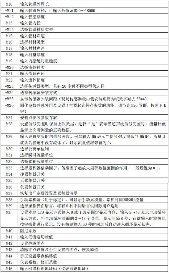 防爆超聲波流量計(jì)菜單說(shuō)明對(duì)照表二