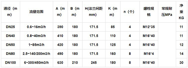 氣體腰輪流量計(jì)外形尺寸對照表