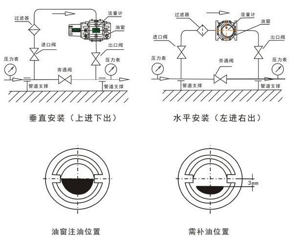 氣體腰輪流量計(jì)安裝方法圖